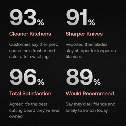 Apex Titanium Cutting Board